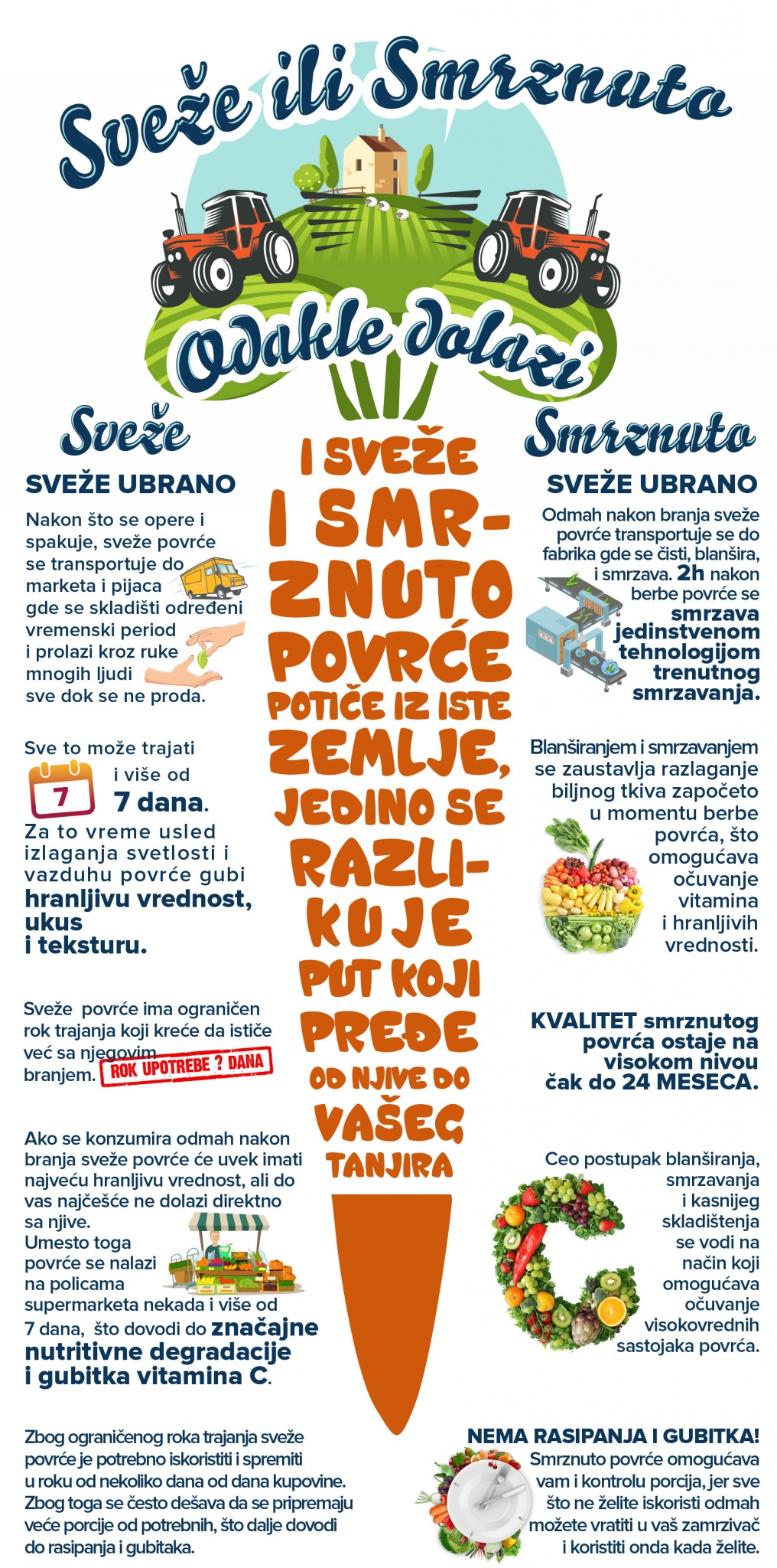 Sveže ili srznuto