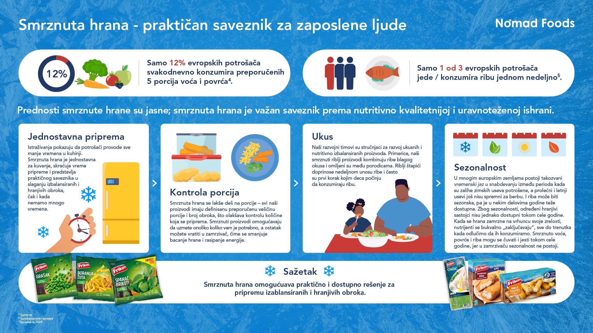 zamrznuta hrana za zaposlene ljude